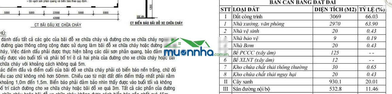 Cho thuê nhà xưởng uyên hưng, tân uyên, bình dương 2.970m²