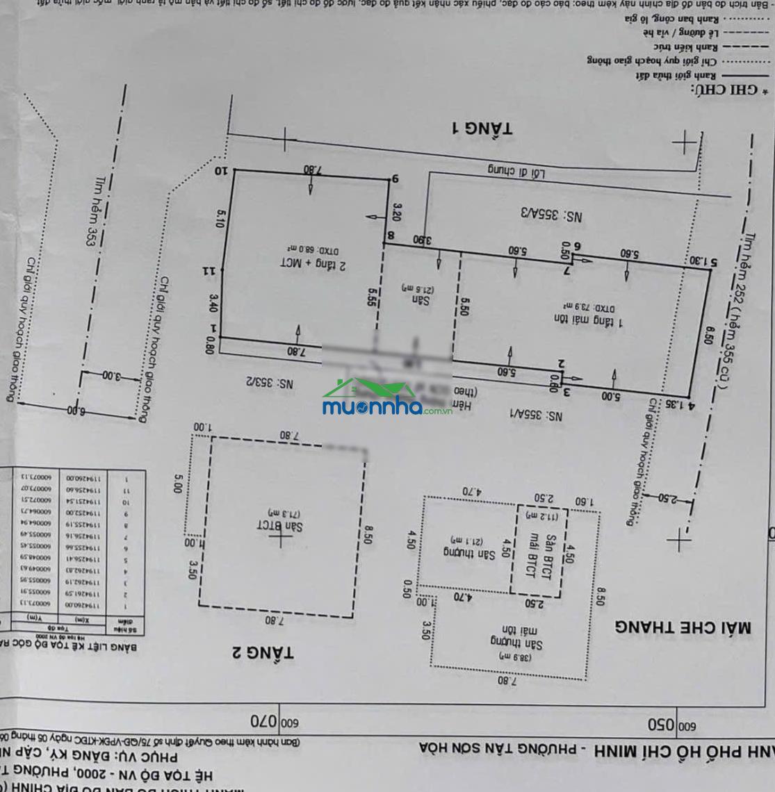 Hẻm vip buôn bán kinh doanh tấp nập - 3