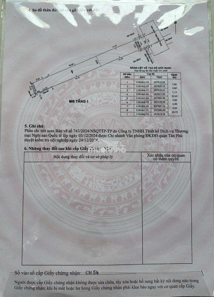 Cho thuê nhà và đất 