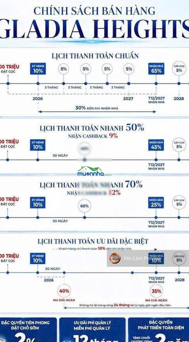 Bán căn hộ gladia heights quận 2 giá chỉ từ 83 triệu/m2, chiết khấu lên đến 12% - 4
