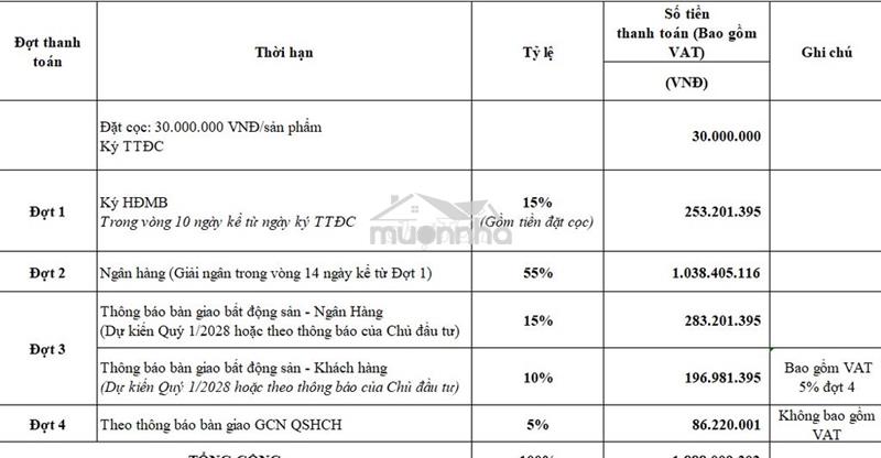 Căn hộ 2pn trả trước 253tr, tặng full nội thất, nhận nhà cuối năm 2027