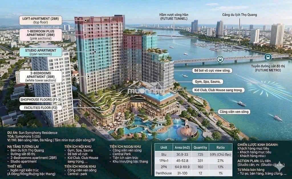 2,5 tỷ - căn hộ sun symphony 5 view sông hàn $ pháo hoa- htls 30 tháng - 2